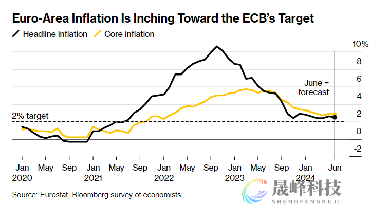 欧央行行长和管委齐“泼冷水”！本月势将按下降息暂停键？-市场参考-晟峰数据(图1)