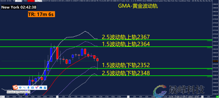 GMA每日黄金计划 |美国就业市场走弱，黄金还能做多吗？-市场参考-晟峰数据(图3)