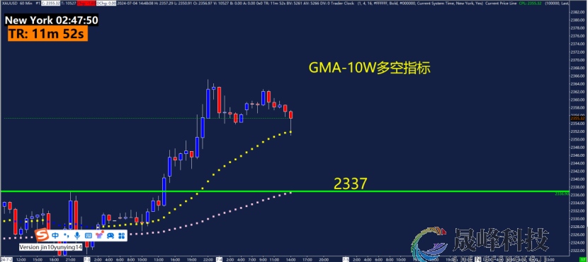 GMA每日黄金计划 |美国就业市场走弱，黄金还能做多吗？-市场参考-晟峰数据(图4)