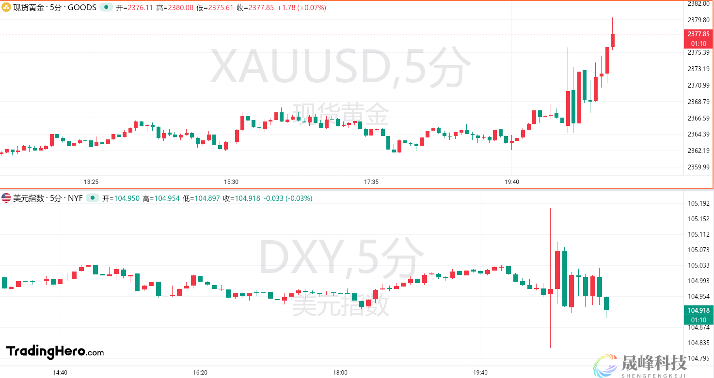 美国6月非农出现意外！黄金上演“天地针”-市场参考-晟峰数据(图1)