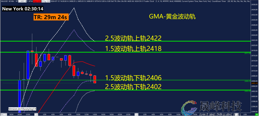 GMA每日黄金计划 |美国CPI全面降温，黄金多头能否延续？-市场参考-晟峰数据(图3)