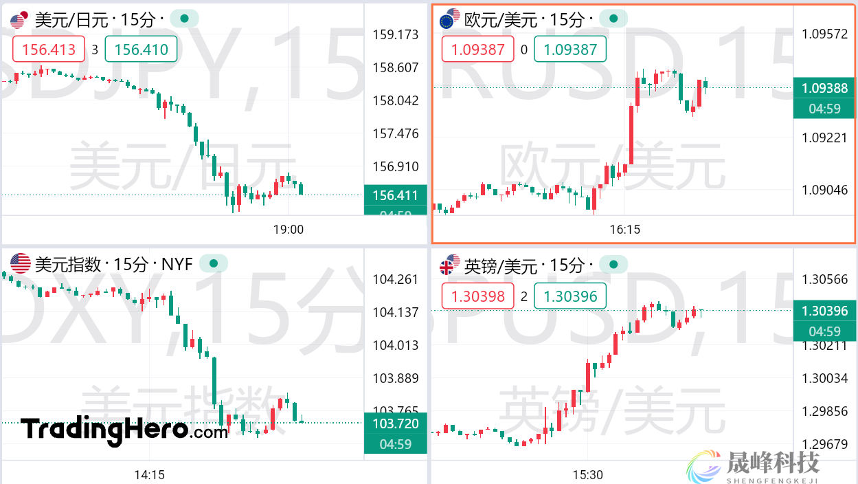 日元突然“变脸”！全球汇市震颤，发生了啥？-市场参考-晟峰数据(图1)