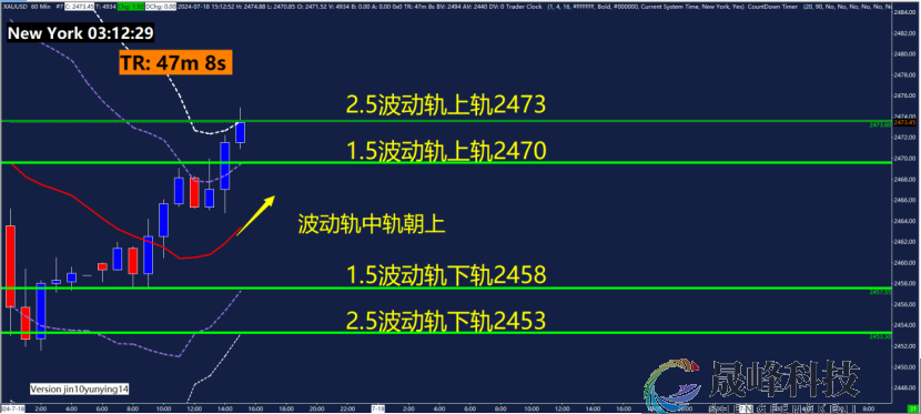 GMA每日黄金计划 |聚焦美国初请数据，黄金还能做多吗？-市场参考-晟峰数据(图3)