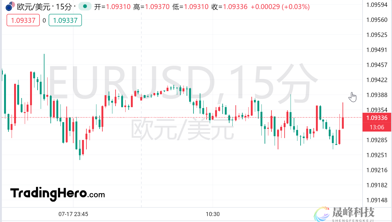 欧洲央行如期按兵不动，未预先承诺特定的利率路径-市场参考-晟峰数据(图1)