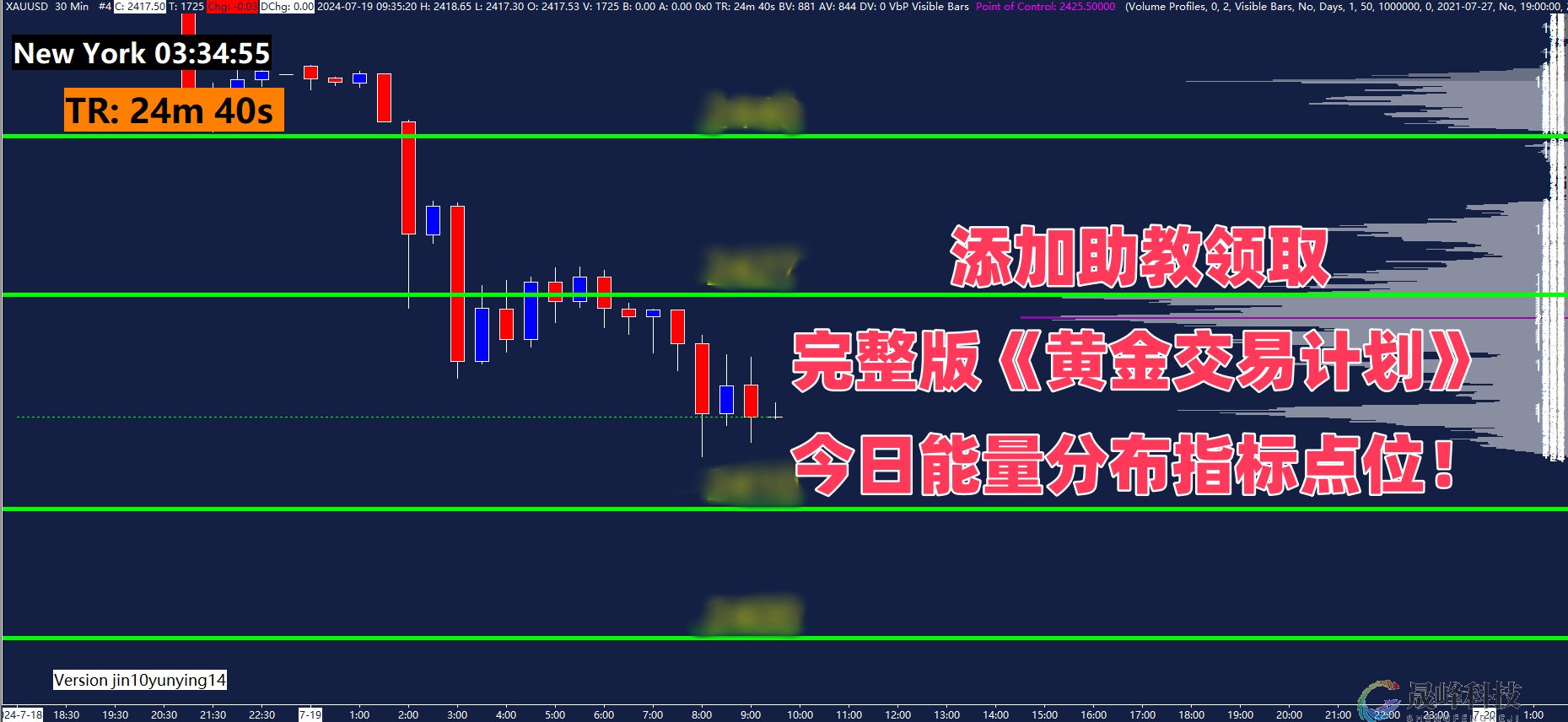 GMA每日黄金计划 |黄金新高大幅回落，日内支撑看哪？-市场参考-晟峰数据(图4)