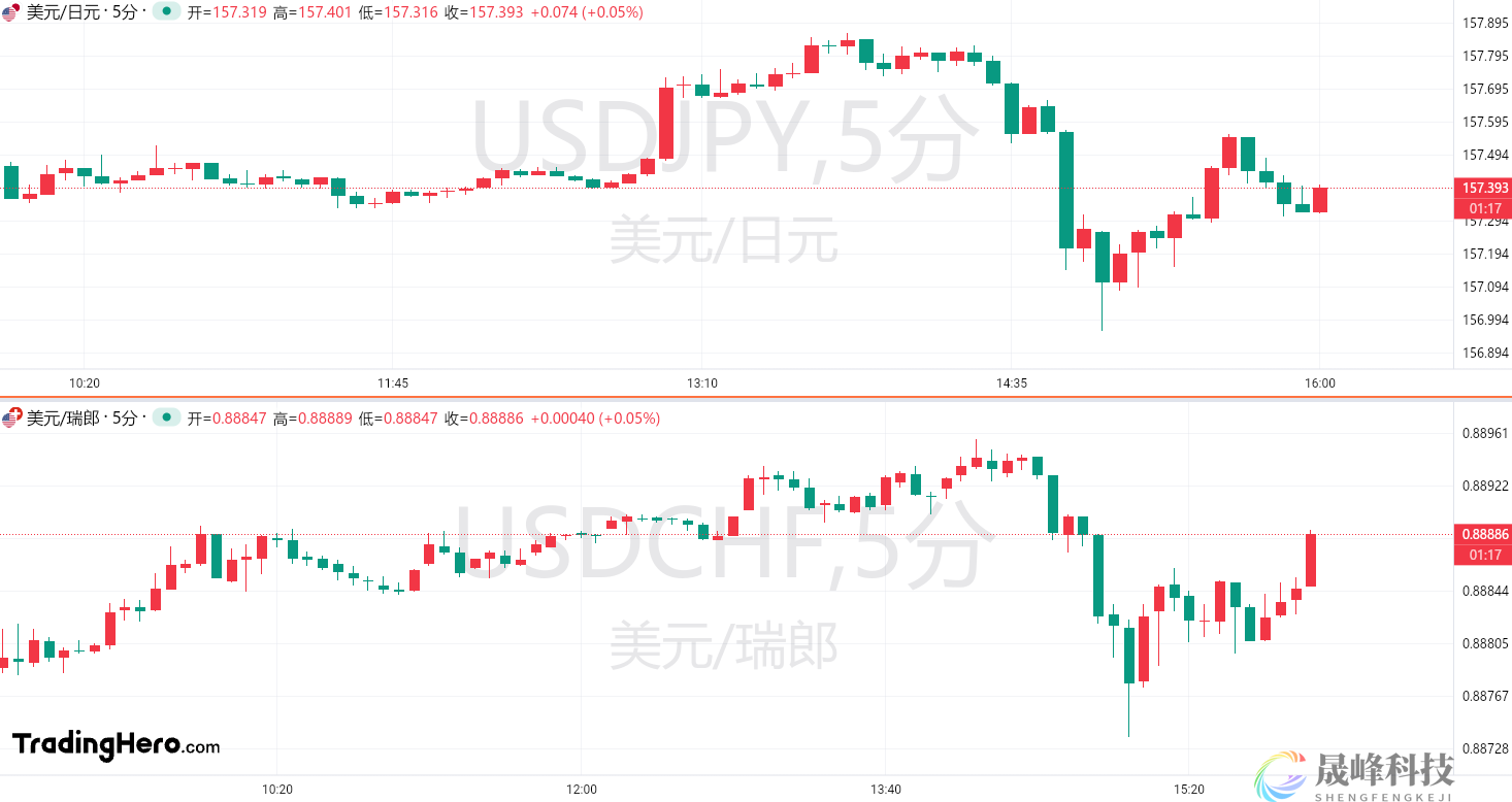 突发！微软出事，全球银行、航空公司陷入大混乱-市场参考-晟峰数据(图1)