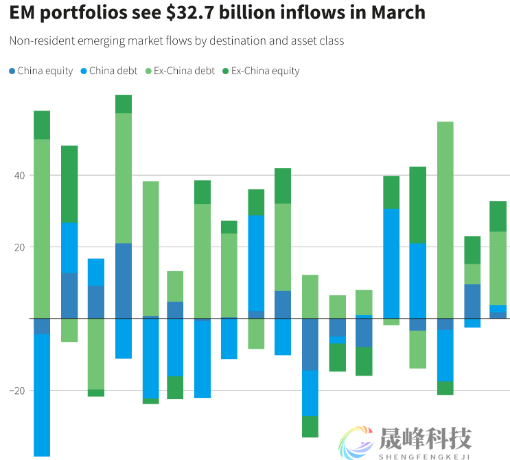 9个月来首次！中国股债两市3月双双获外资净流入-市场参考-晟峰科技数据(图1)
