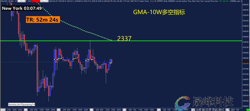 GMA每日黄金计划 |关注美国GDP数据，黄金能否再下2300？-市场参考-晟峰科技数据(图4)