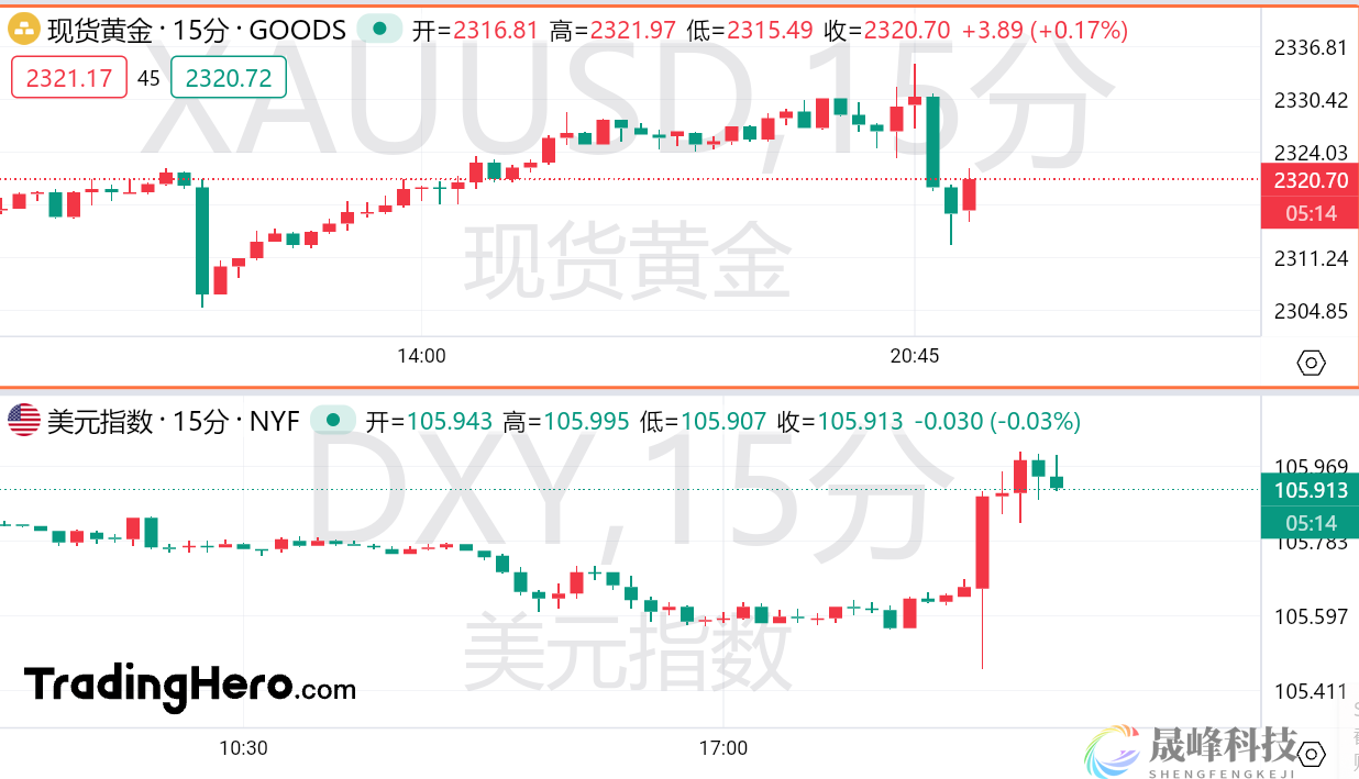 美国一季度GDP增长“爆冷”，核心通胀意外顽固！-市场参考-晟峰科技数据(图1)