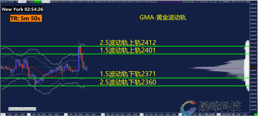 GMA每日黄金计划 |中东乱局牵动市场，黄金迎接妖孽星期五？-市场参考-晟峰科技数据(图3)