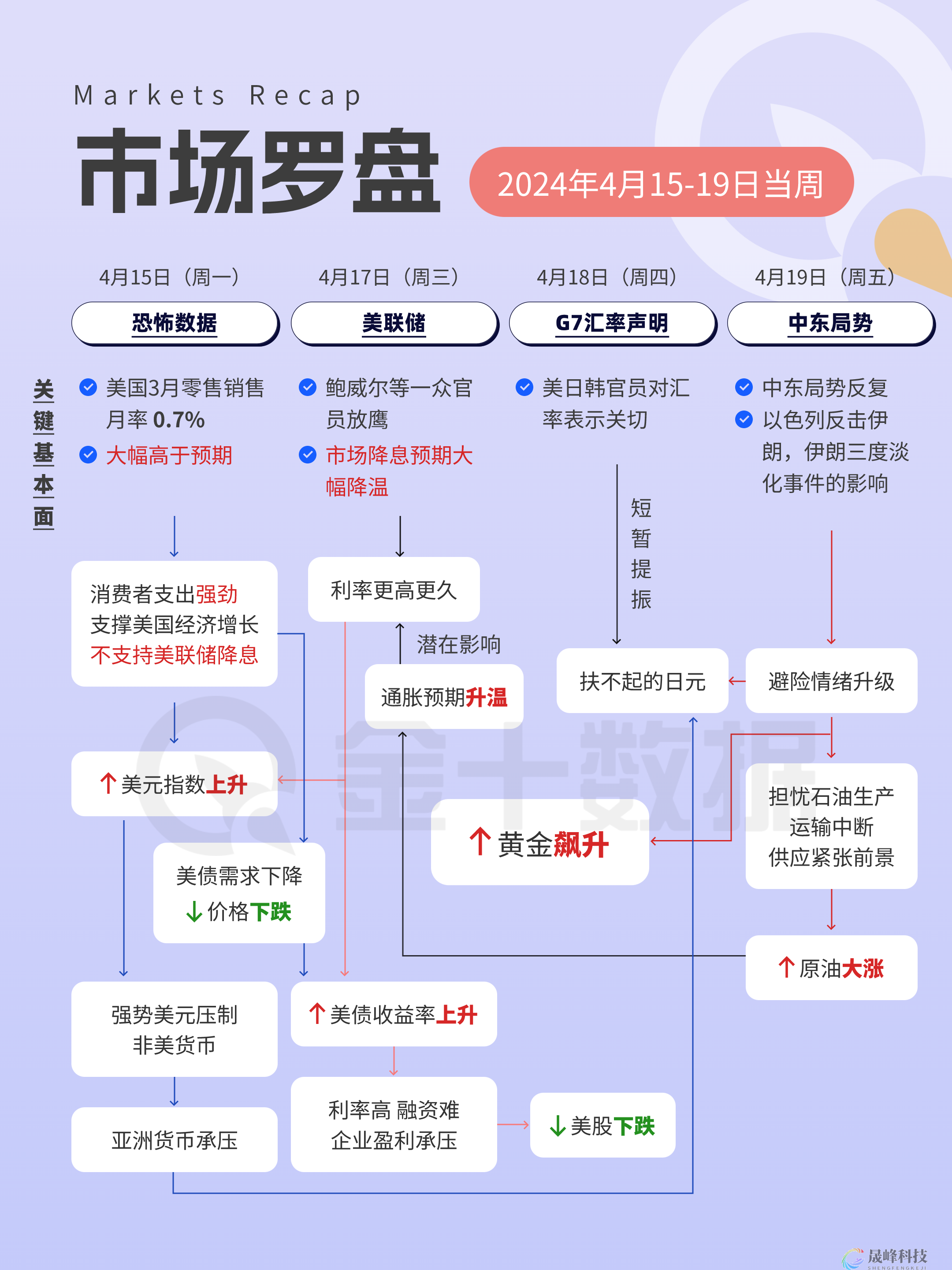 一周热榜精选：伊朗遇袭后不愿局势升级！美联储甚至年内0降息？-市场参考-晟峰科技数据(图1)