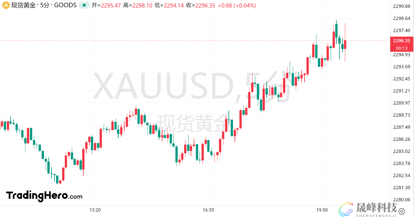 4月“小非农”再超预期！但有一个好消息-市场参考-晟峰科技数据(图1)