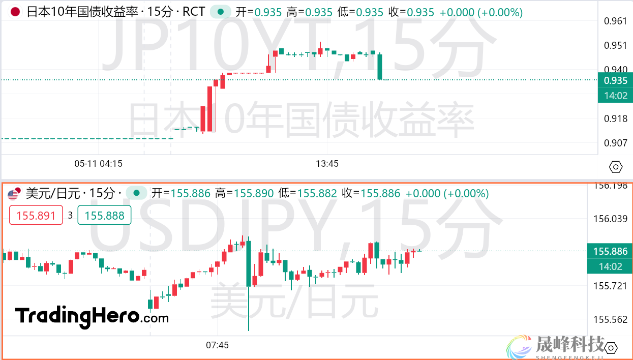 “救日元”的新招式？日本央行意外缩减购债规模-市场参考-晟峰科技数据(图1)