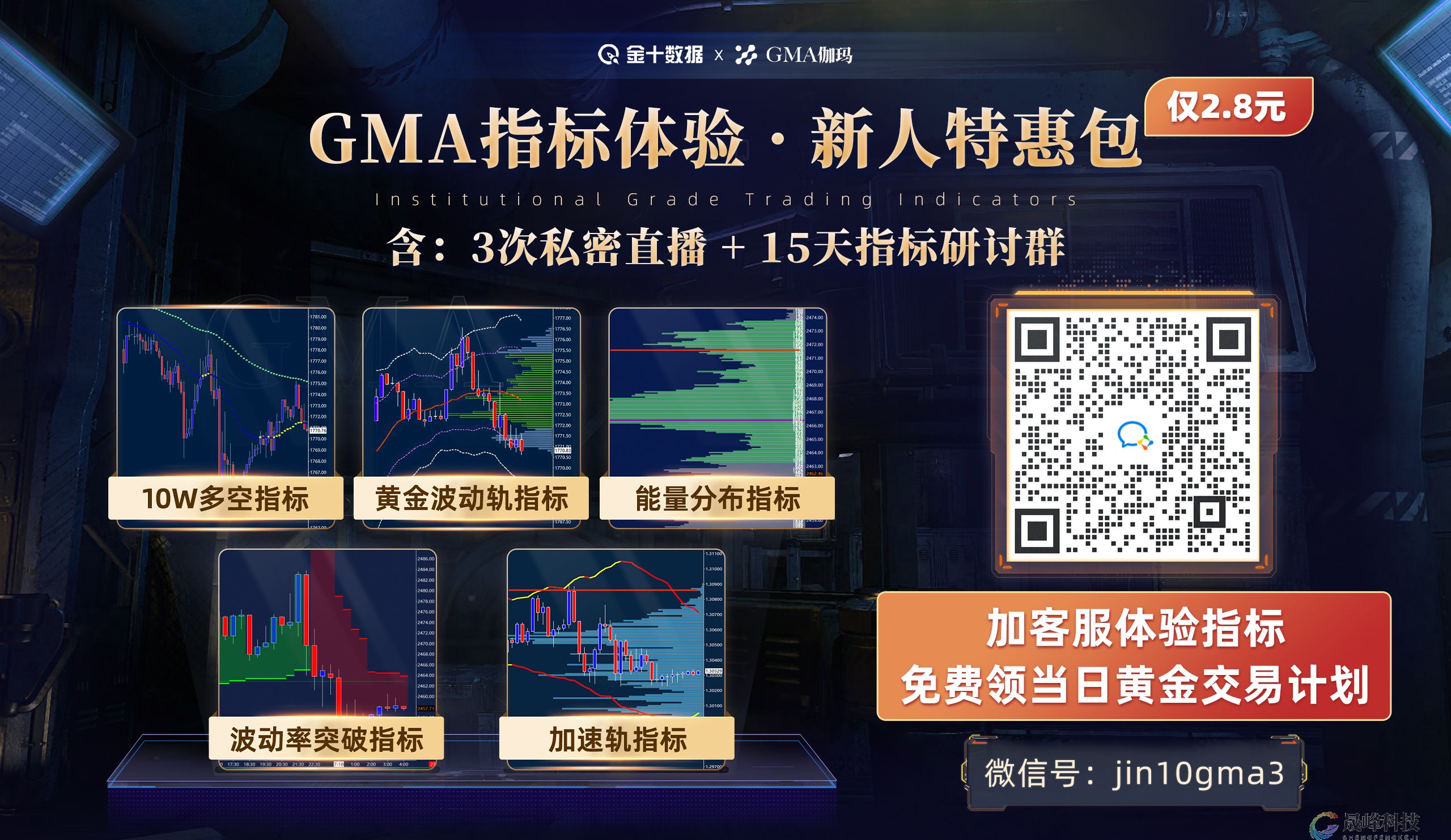 GMA每日黄金计划 |黄金继续回落，空军主导市场？-市场参考-MT5搭建ST5搭建(图5)