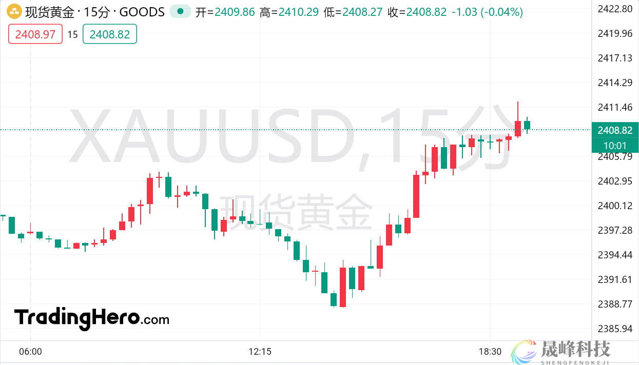 印度大幅下调金银进口税，国际金价迎来一针强心剂！-市场参考-MT5搭建ST5搭建(图1)