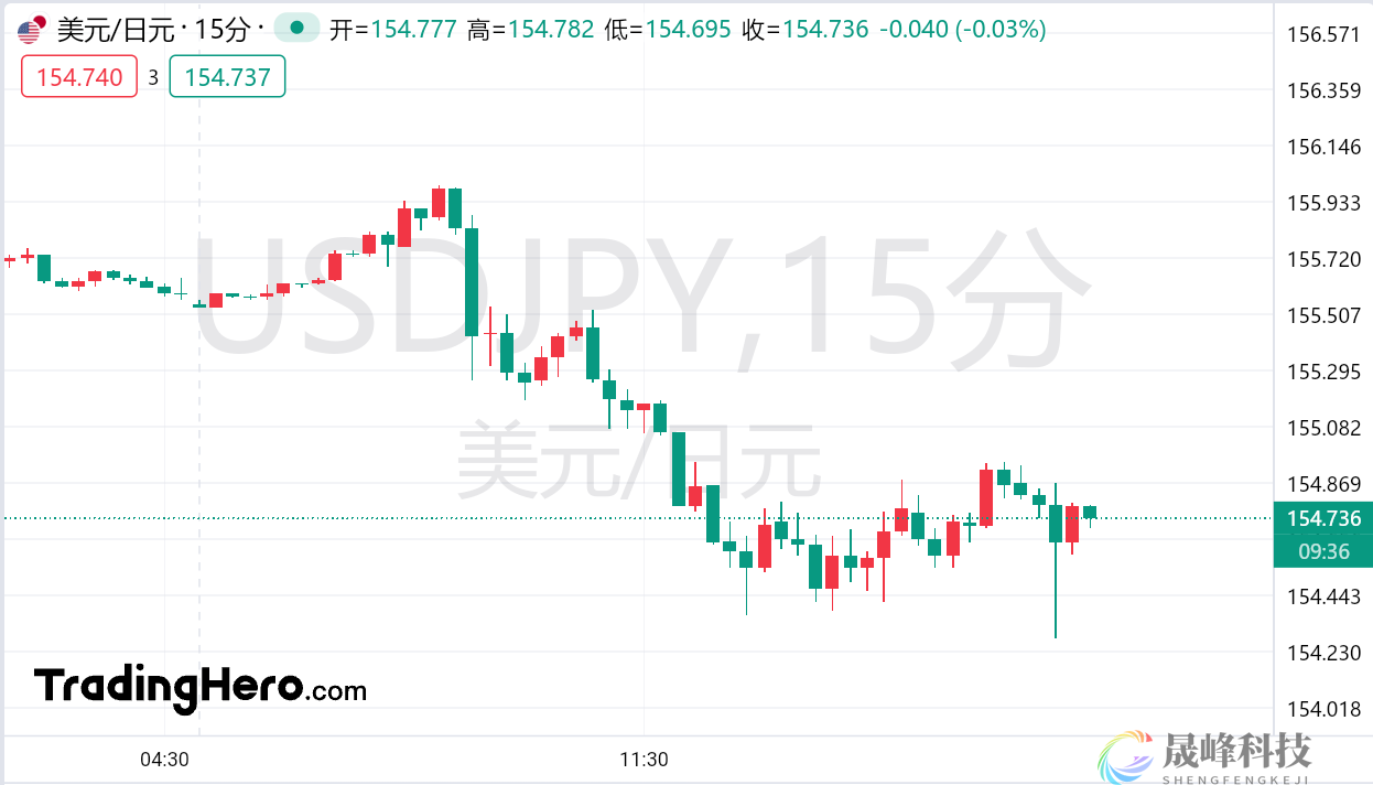 重磅会议前风声走漏！传日本央行将考虑加息-市场参考-MT5搭建ST5搭建(图1)