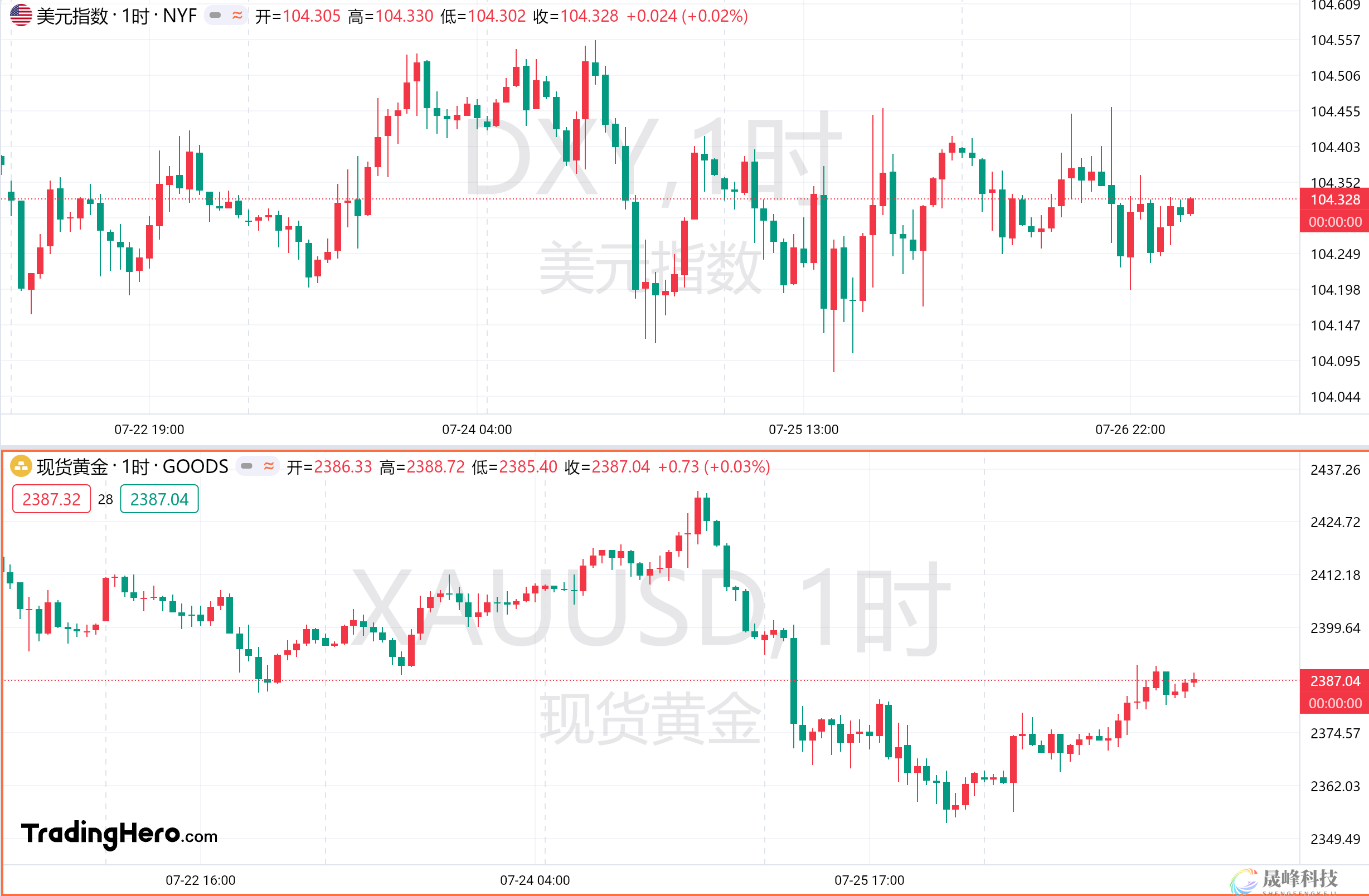 一周热榜精选：日元反弹是否已结束？PCE继续力挺降息预期！-市场参考-MT5搭建ST5搭建(图1)