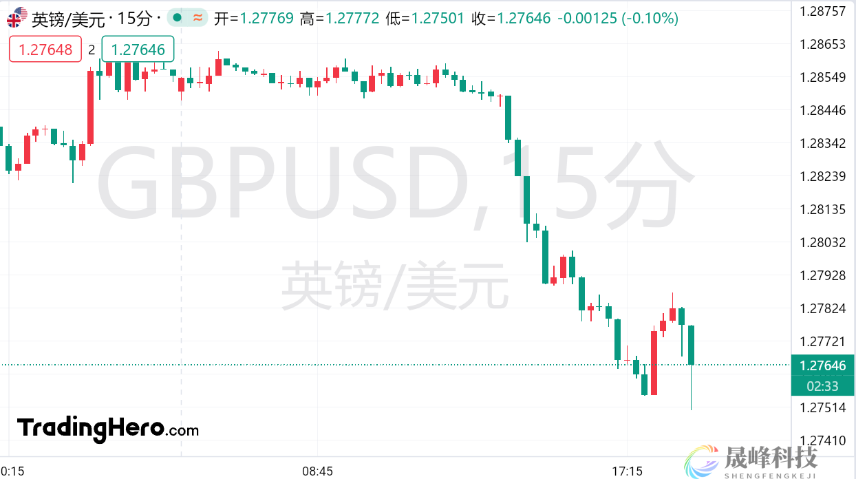 英国央行降息25个基点，英镑只是暂时受挫？-市场参考-MT5搭建ST5搭建(图1)