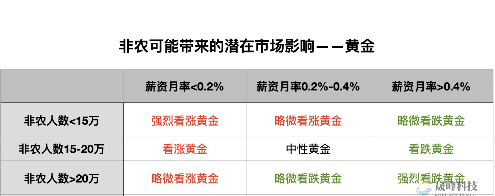 非农倒计时！黄金美股再坐过山车？-市场参考-MT5搭建ST5搭建(图2)