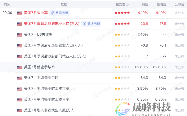 非农倒计时！黄金美股再坐过山车？-市场参考-MT5搭建ST5搭建(图1)