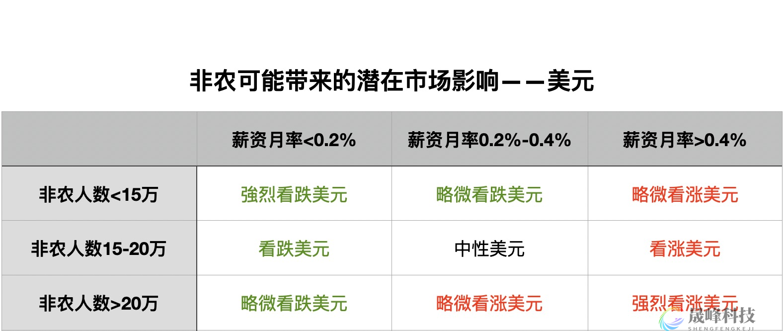 非农倒计时！黄金美股再坐过山车？-市场参考-MT5搭建ST5搭建(图3)