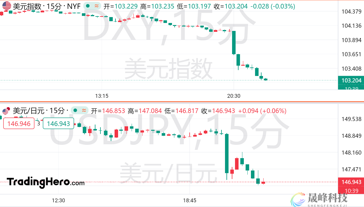 非农“爆雷”点燃衰退恐慌！美股崩了，两油大跌4%-市场参考-MT5搭建ST5搭建(图1)