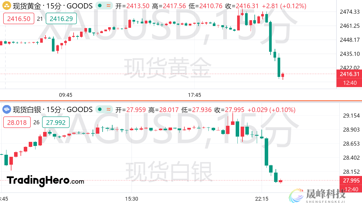 非农“爆雷”点燃衰退恐慌！美股崩了，两油大跌4%-市场参考-MT5搭建ST5搭建(图2)