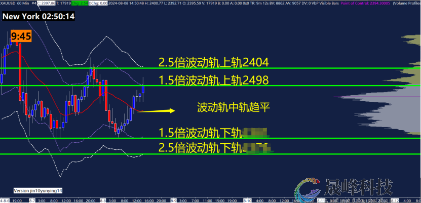 GMA每日黄金计划 |关注美国初请数据，黄金空头乏力？-市场参考-MT5搭建ST5搭建(图3)