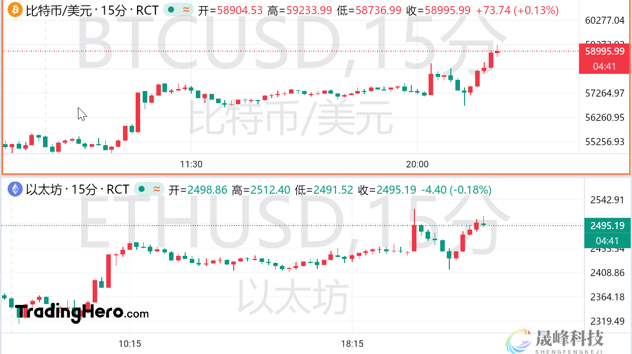 普京签了，俄罗斯加密货币挖矿将合法化！-市场参考-MT5搭建ST5搭建(图2)