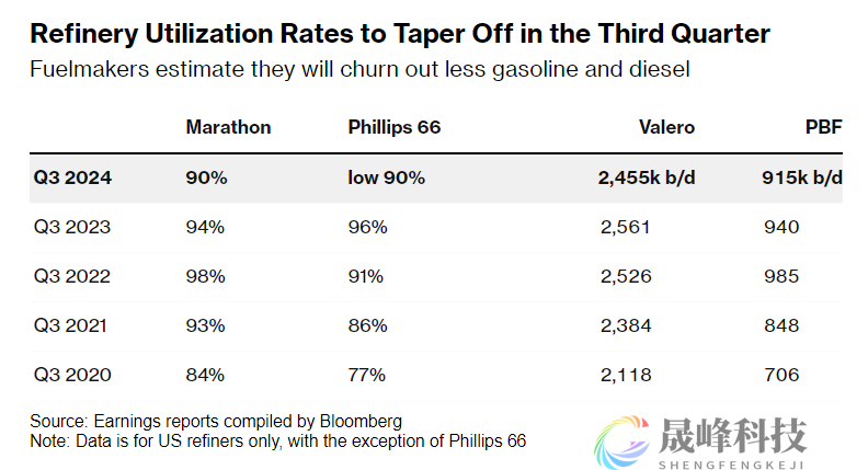美国顶级炼油商纷纷减产，油市将迎“供应过剩”风暴？-市场参考-MT5搭建ST5搭建(图1)