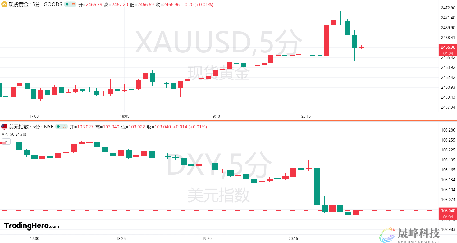 通胀放缓又一证明？美国7月PPI涨幅低于预期！-市场参考-MT5搭建ST5搭建(图1)