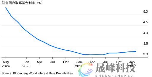 CPI前瞻：衰退交易还是再通胀交易？市场押注行情巨震！-市场参考-MT5搭建ST5搭建(图2)