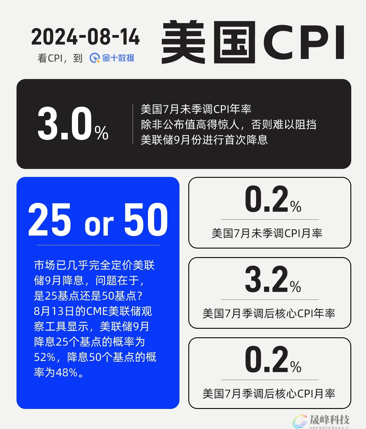 CPI前瞻：衰退交易还是再通胀交易？市场押注行情巨震！-市场参考-MT5搭建ST5搭建(图1)