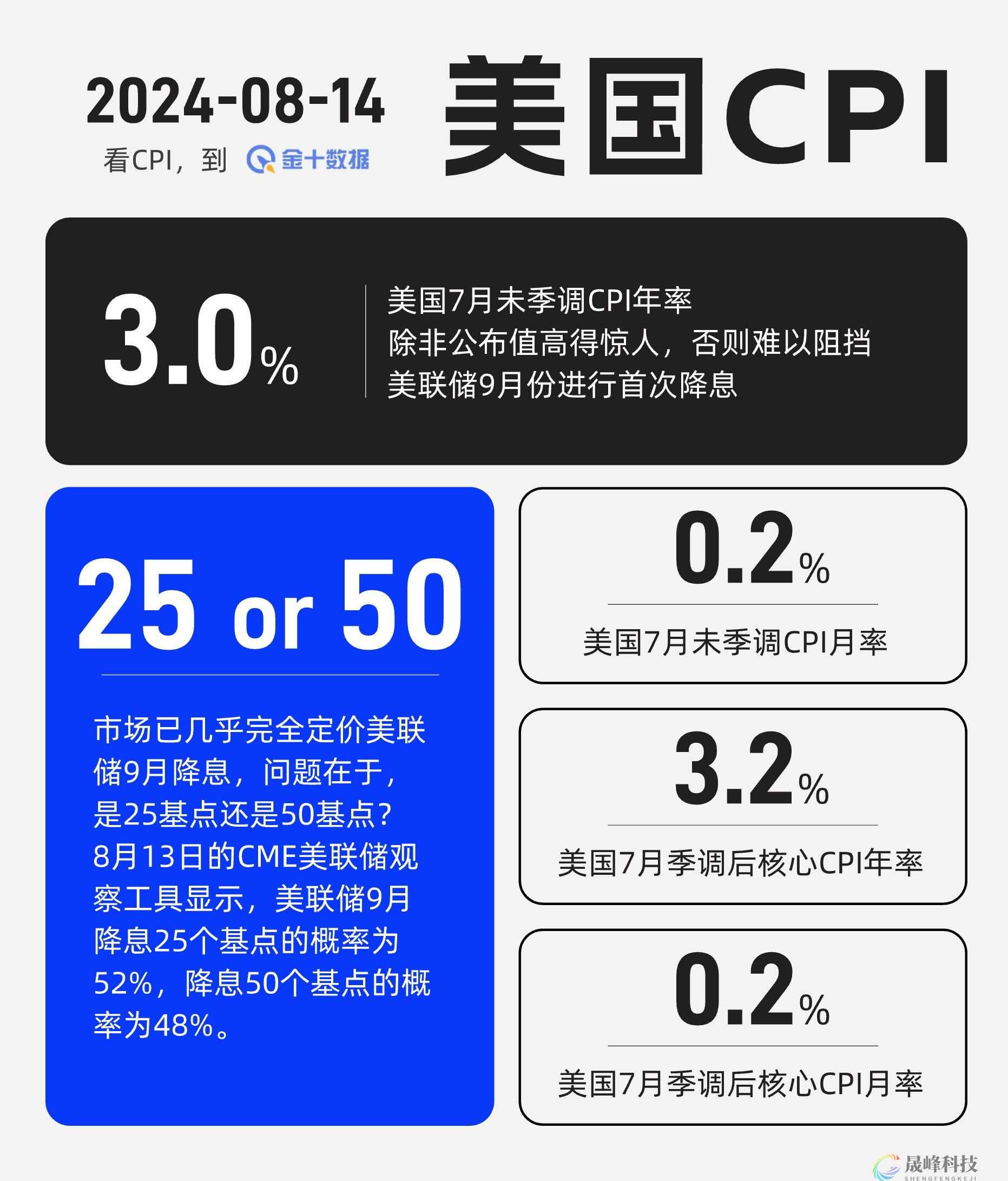 CPI倒计时：黄金美指走势主要看哪个数据？-市场参考-MT5搭建ST5搭建(图1)