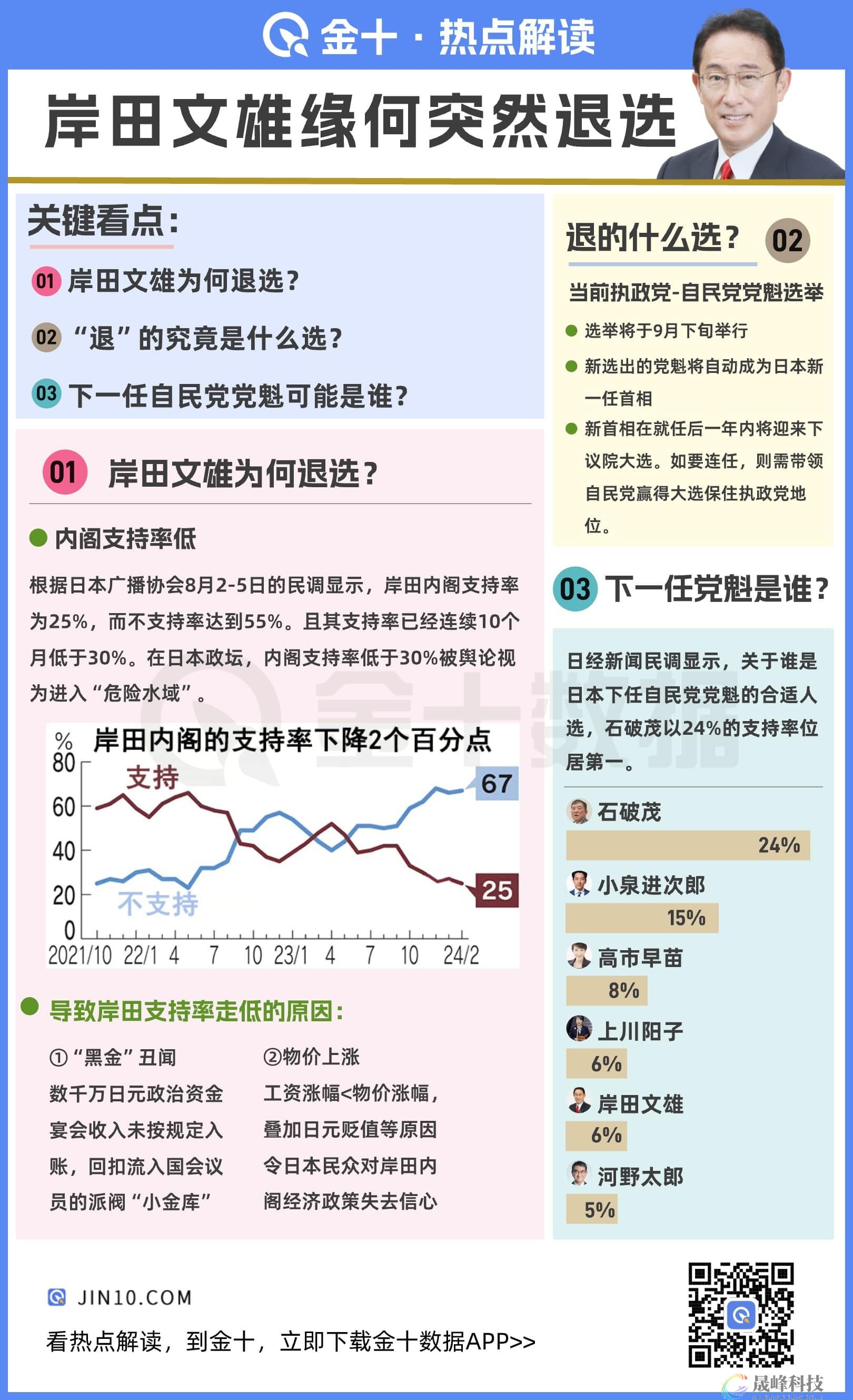 热点解读：日本首相岸田文雄退选始末-市场参考-MT5搭建ST5搭建(图1)