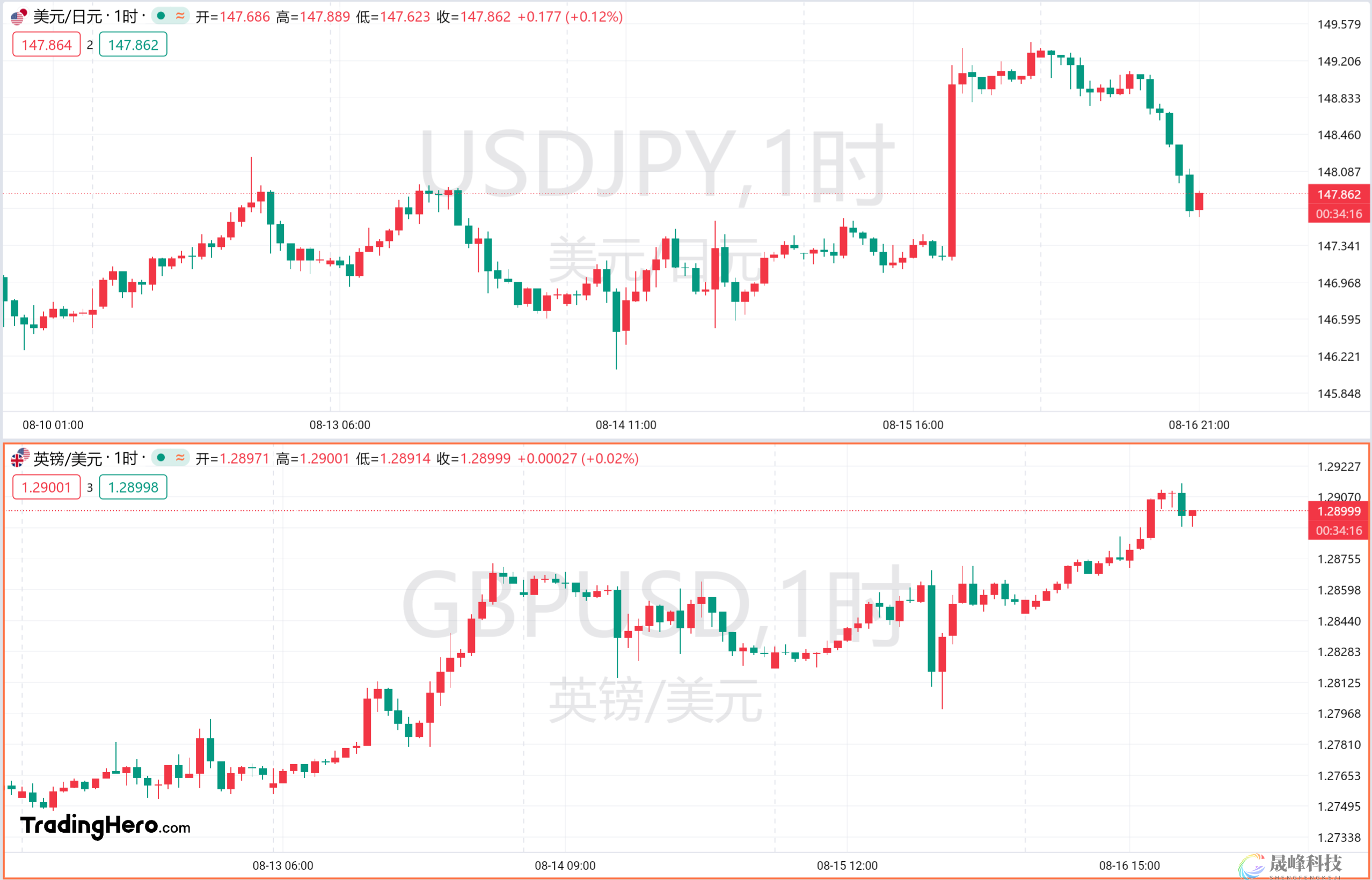 一周热榜精选：黄金再度勇闯新高！美联储大幅降息梦碎？-市场参考-MT5搭建ST5搭建(图2)