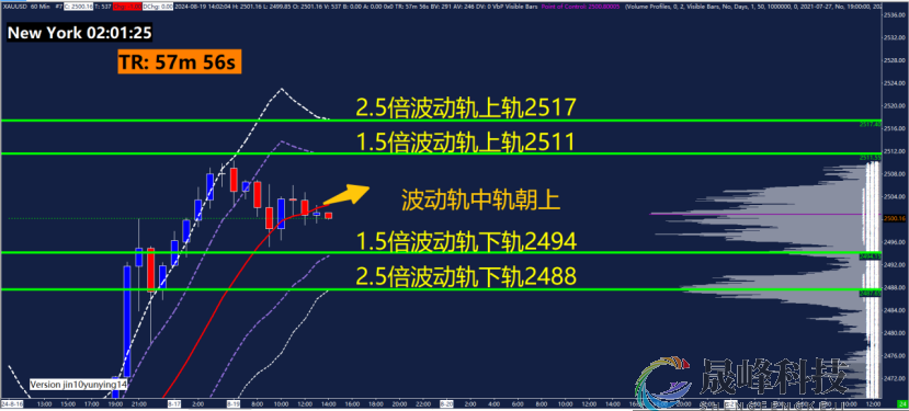 GMA每日黄金计划 |黄金刷新历史新高，还能追多吗？-市场参考-MT5搭建ST5搭建(图3)