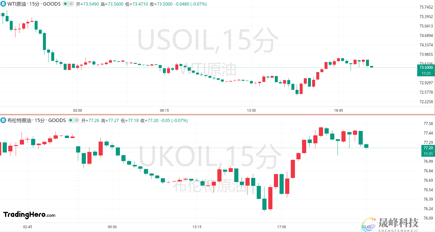 期权市场生变！油市紧张情绪开始缓解-市场参考-MT5搭建ST5搭建(图1)