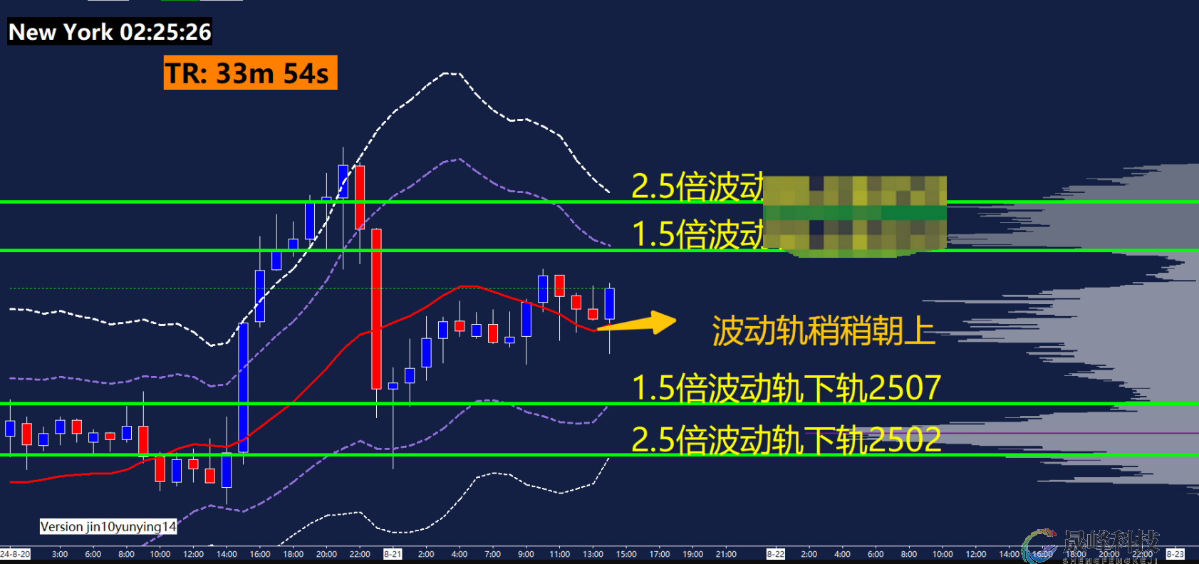 GMA每日黄金计划 |黄金新高回落，多单能否继续布局？-市场参考-MT5搭建ST5搭建(图3)