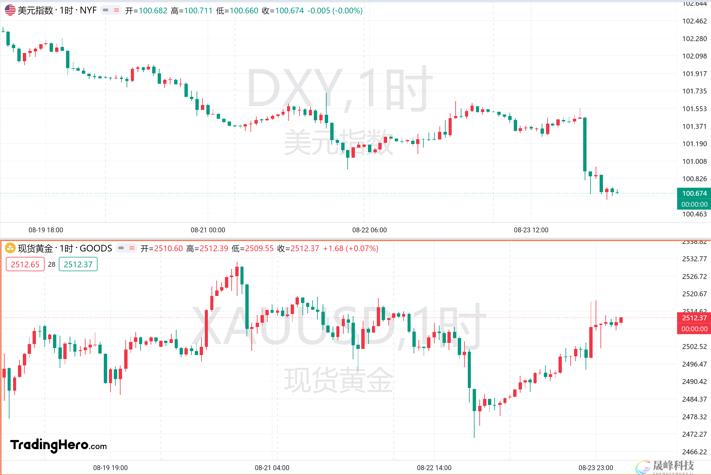 一周热榜精选：鲍威尔相当于提前降息？非农修正惹众怒！-市场参考-MT5搭建ST5搭建(图1)