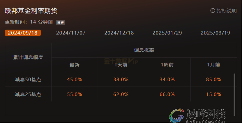 GMA每日黄金计划 |追踪美国ADP数据，黄金震荡未改？-市场参考-MT5搭建ST5搭建(图1)