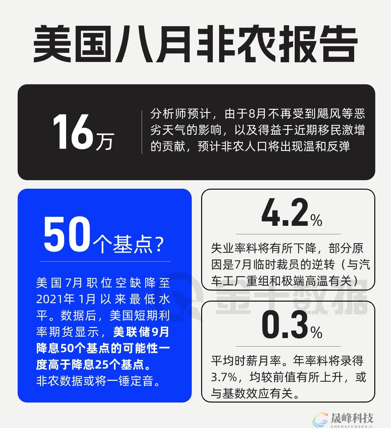 今晚八点半，非农又帮美联储“提前”降息？-市场参考-MT5搭建ST5搭建(图1)