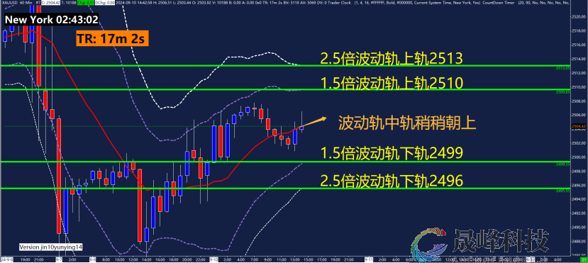 GMA每日黄金计划 |静待美国CPI数据，黄金何时出方向？-市场参考-MT5搭建ST5搭建(图3)