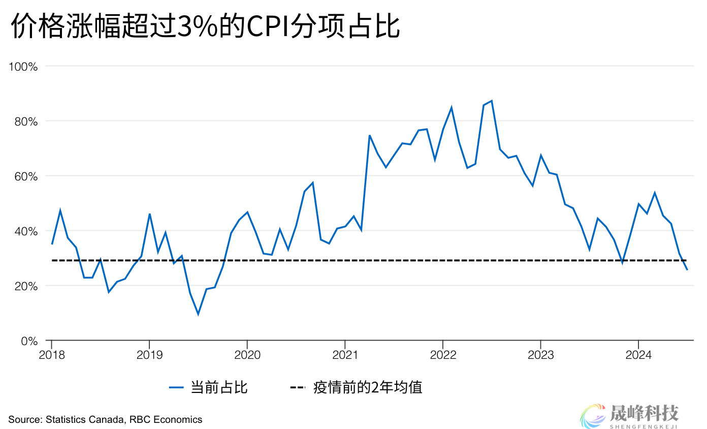 今晚CPI能否“扬眉吐气”，让美联储9月“直击”50个基点？-市场参考-MT5搭建ST5搭建(图2)