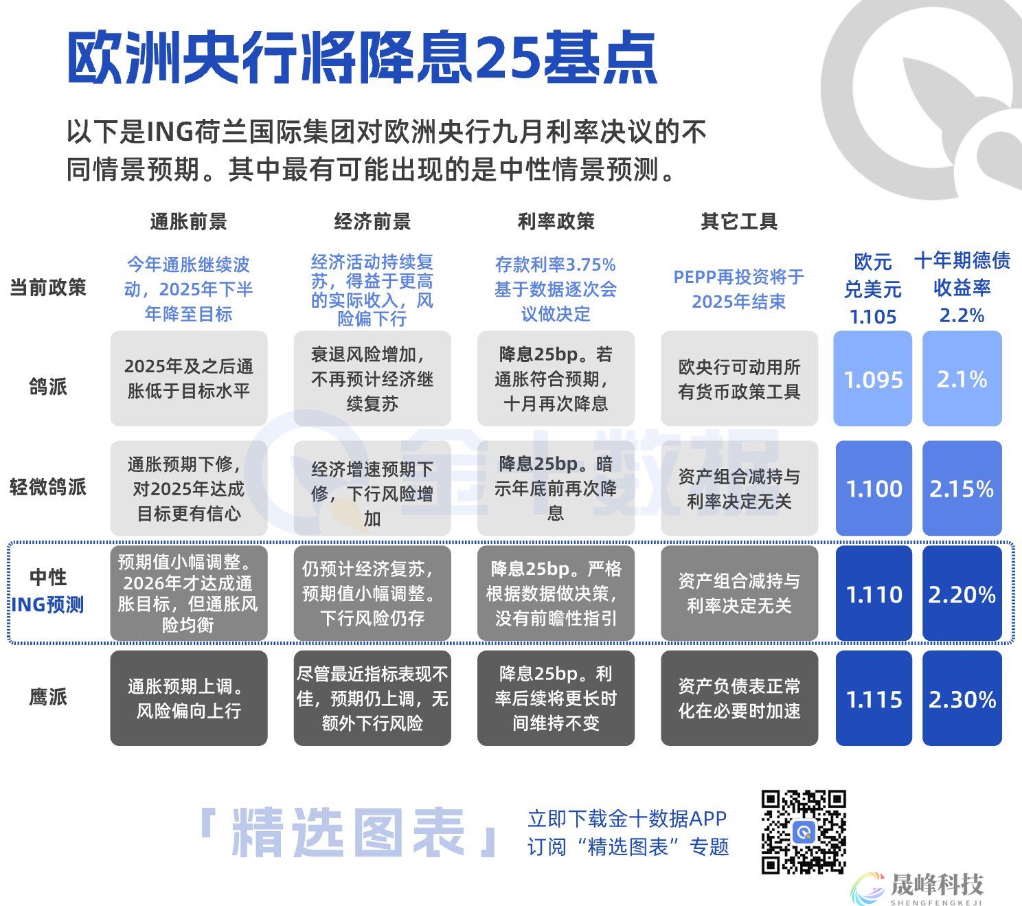 欧央行四种情景预测，欧元将如何表现？-市场参考-MT5搭建ST5搭建(图1)