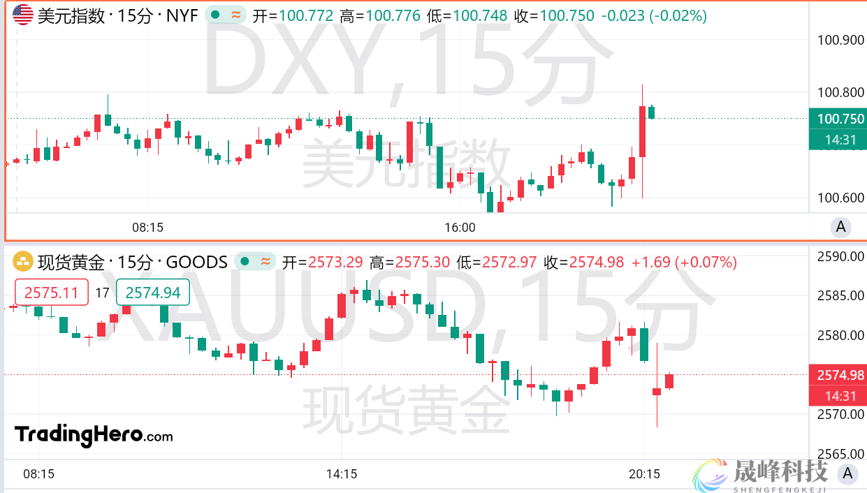 美国8月零售销售超预期，美联储暴力降息押注仍占上风-市场参考-MT5搭建ST5搭建(图1)