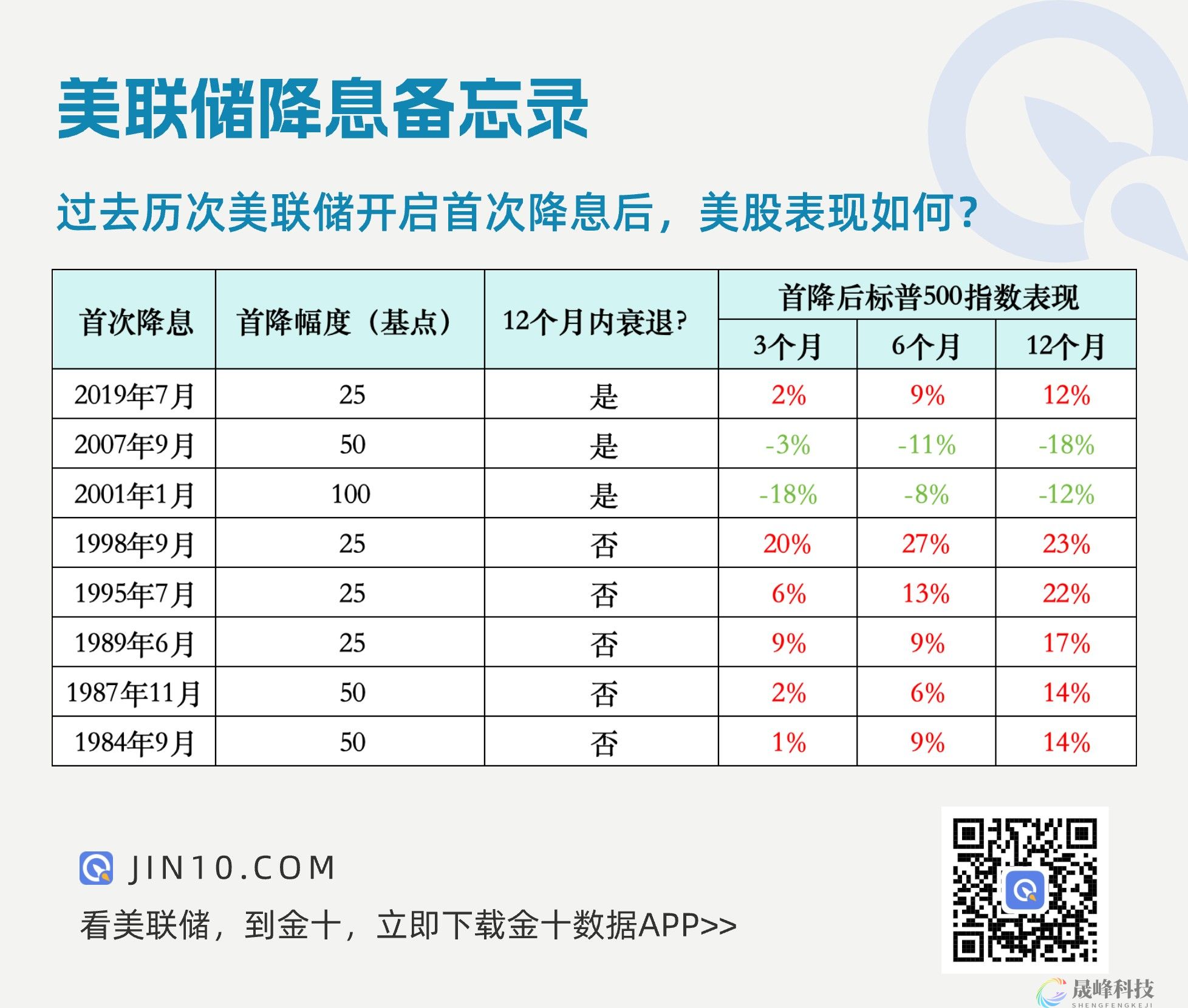 请收好这份美联储降息备忘录！-市场参考-MT5搭建ST5搭建(图1)