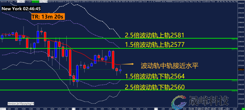 GMA每日黄金计划 |美联储利率决议来袭，市场恐腥风血雨？-市场参考-MT5搭建ST5搭建(图3)