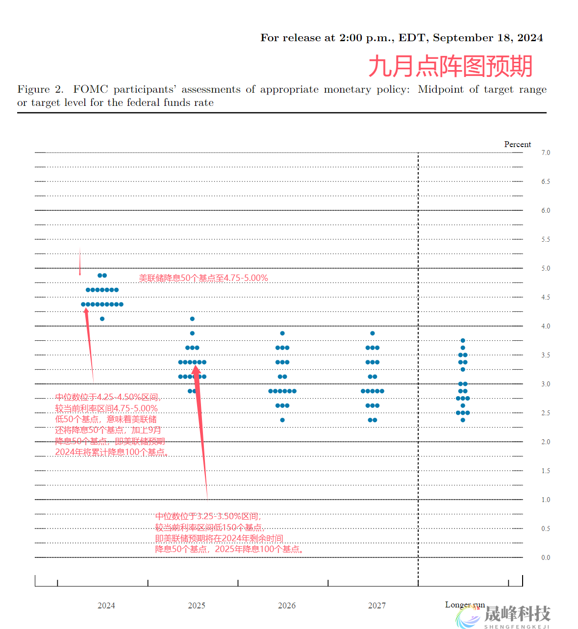 美联储决策分水岭：降息50个基点遭遇反对票-市场参考-MT5搭建ST5搭建(图1)