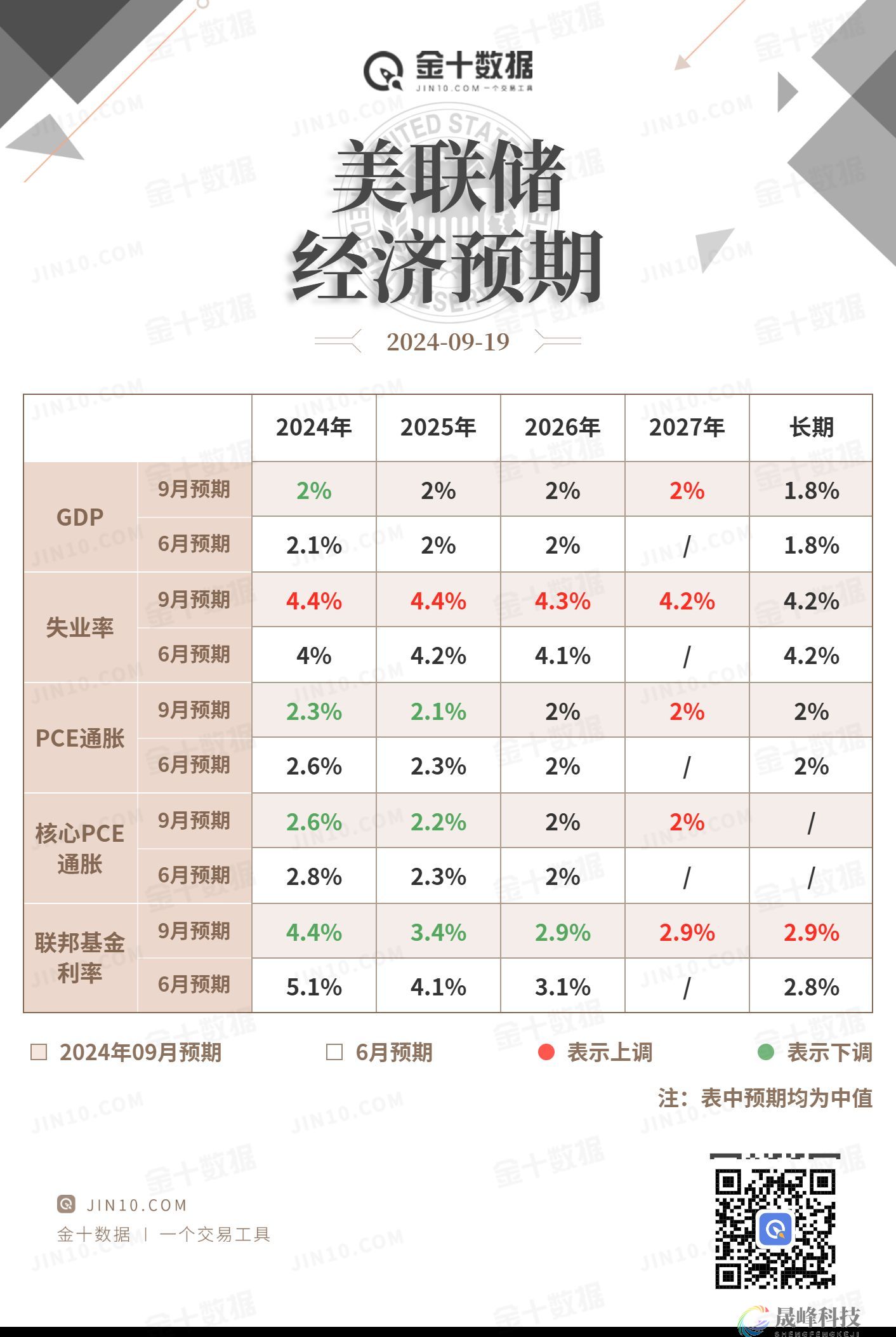 美联储决策分水岭：降息50个基点遭遇反对票-市场参考-MT5搭建ST5搭建(图2)